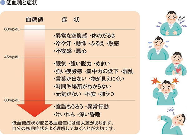 糖尿病の治療法 角田医院分院 佐久市岩村田の内科 小児科 呼吸器内科 糖尿病内科 アレルギー科